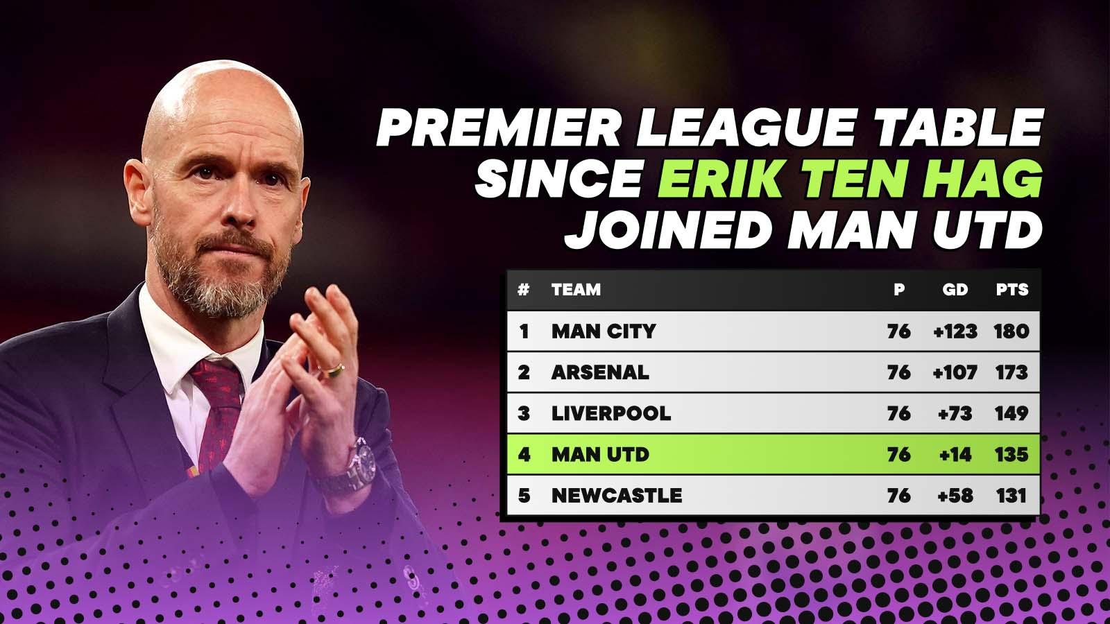 HLV Erik Ten Hag và nhiệm vụ khổng lồ tại Old Trafford