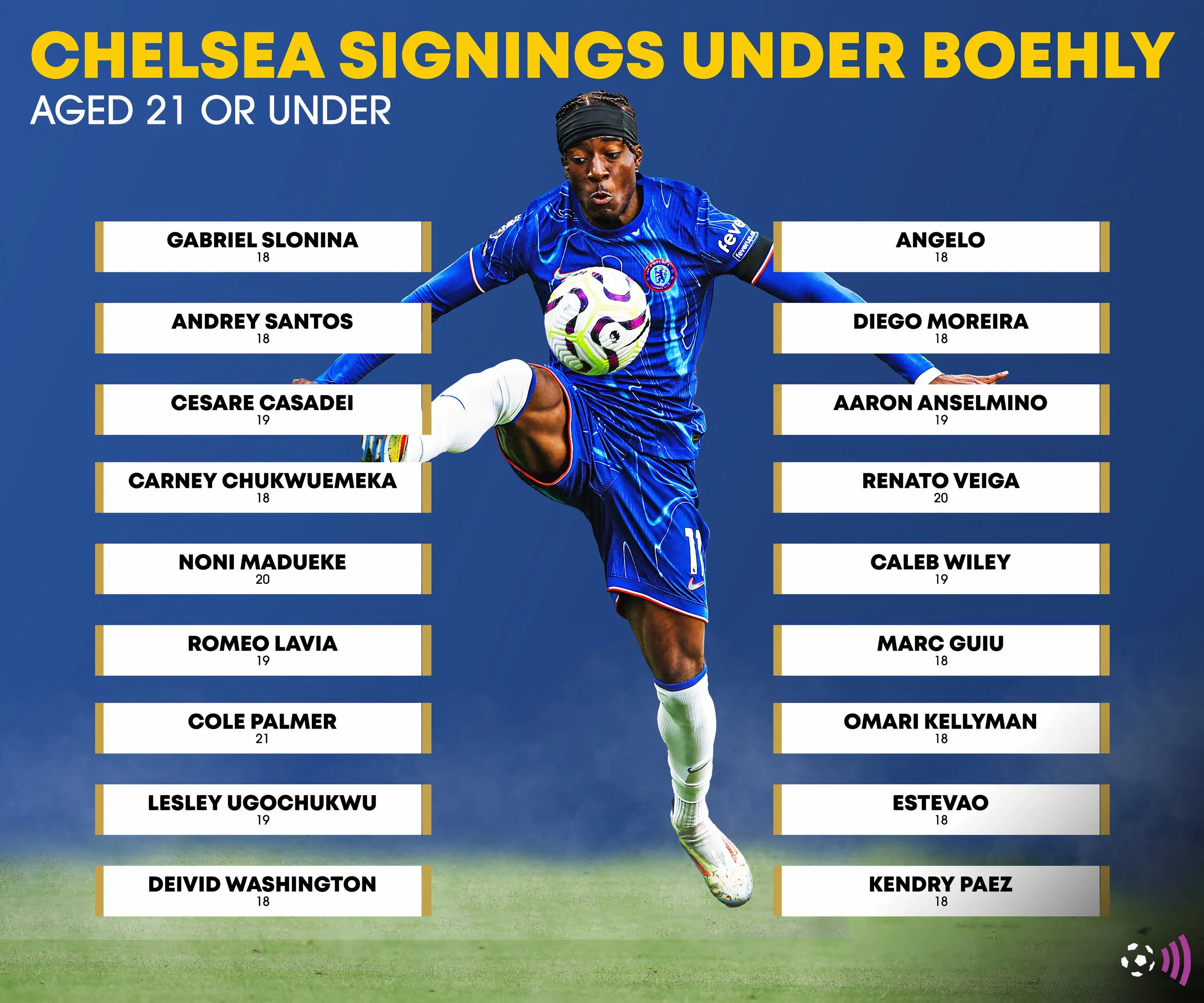 Các bản hợp đồng U21 của Chelsea dưới thời Todd Boehly với nhiều kỳ vọng và thử thách