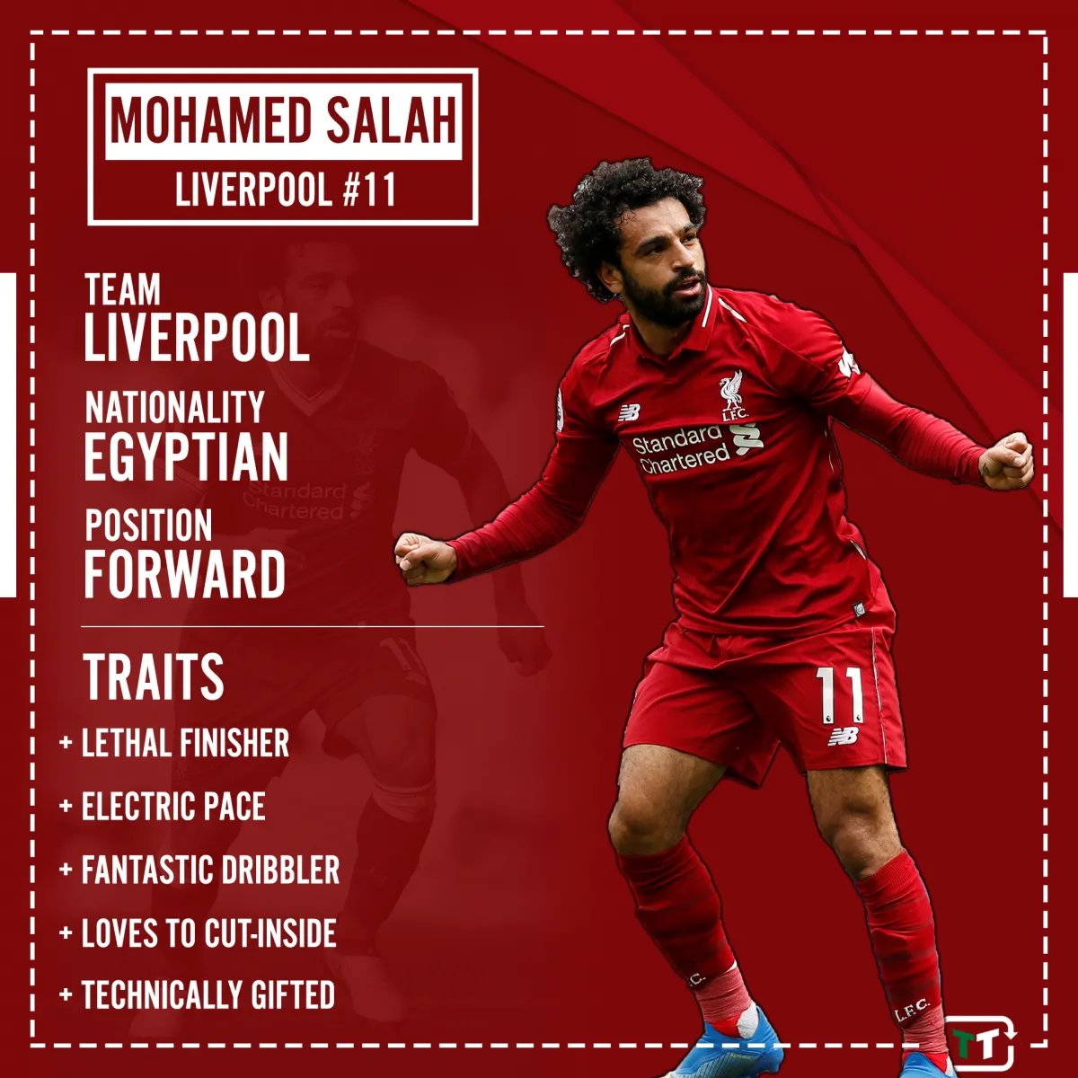 Mohamed Salah ăn mừng bàn thắng cho Liverpool