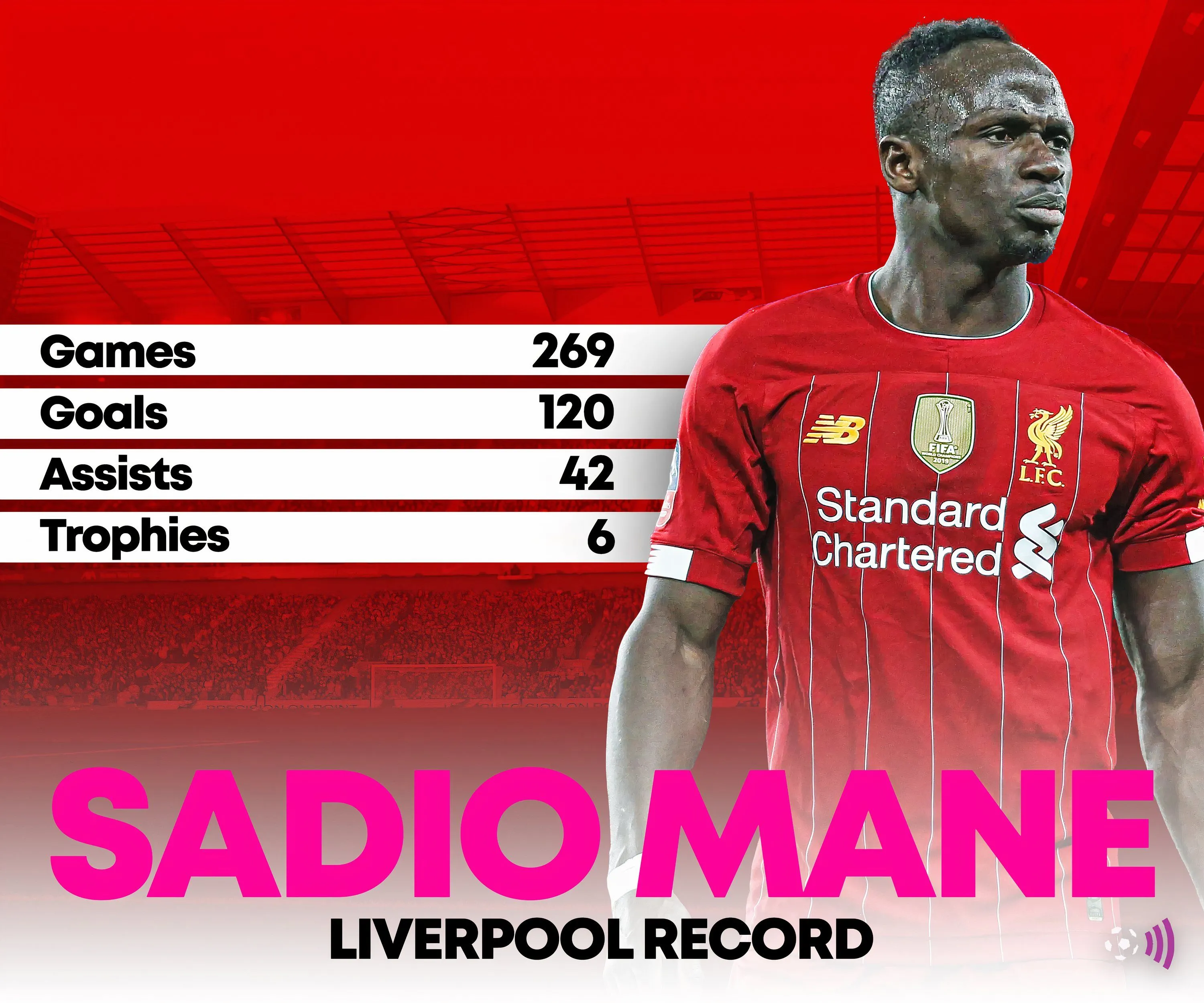 So sánh thống kê của Yankuba Minteh với Sadio Mane thời còn ở Southampton