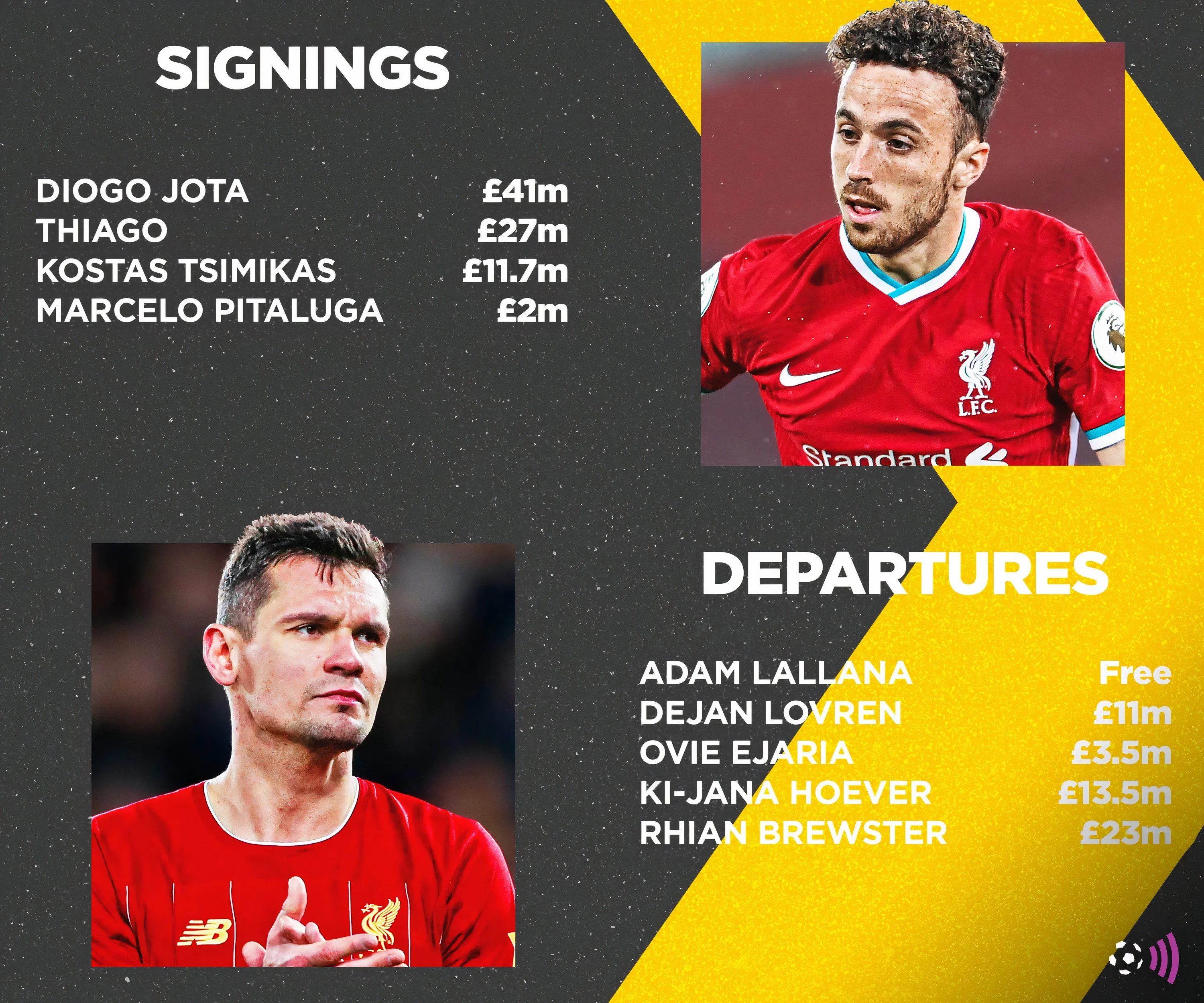 Thị trường chuyển nhượng mùa hè 2020 của Liverpool