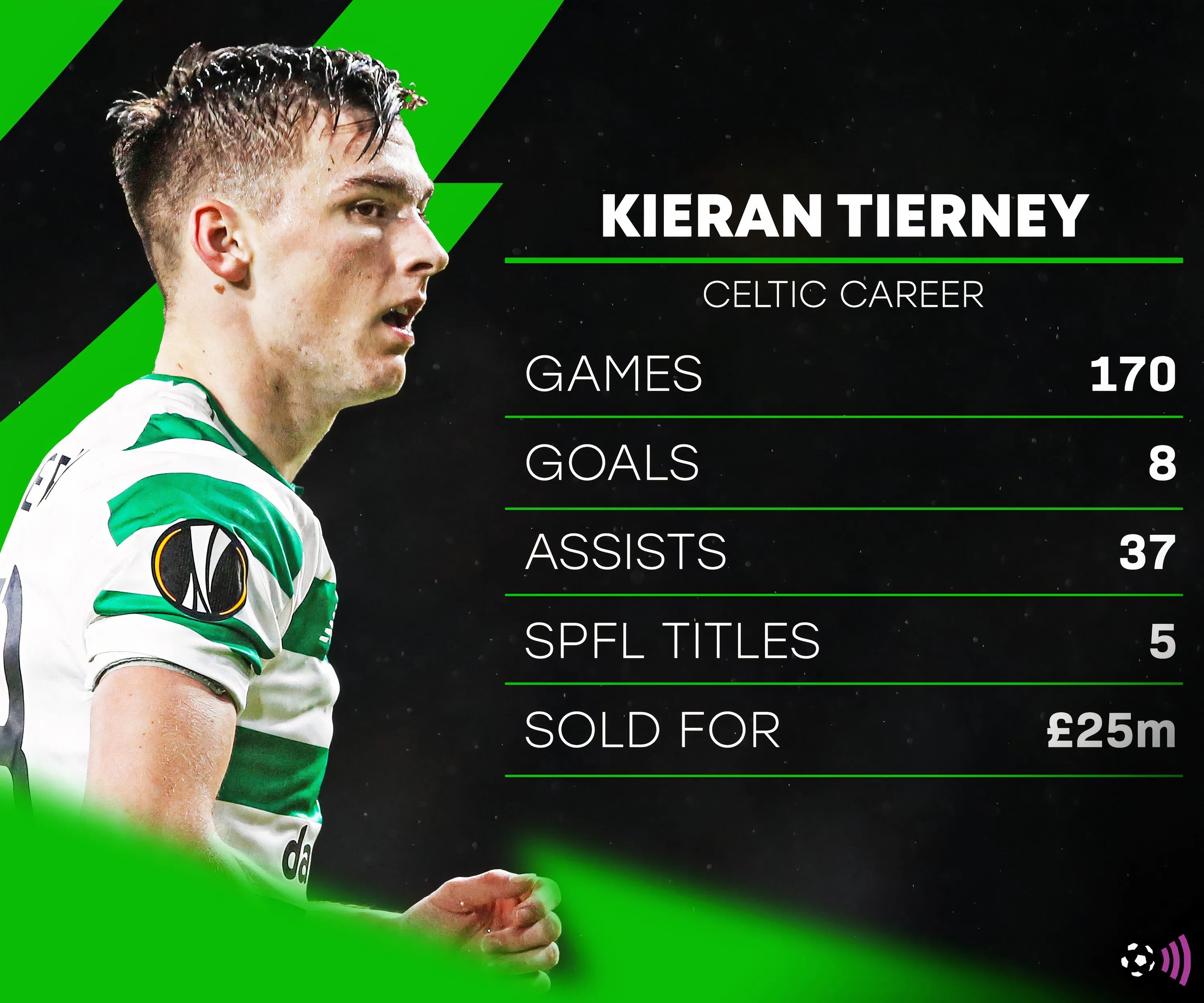 kieran tierney trở lại celtic
