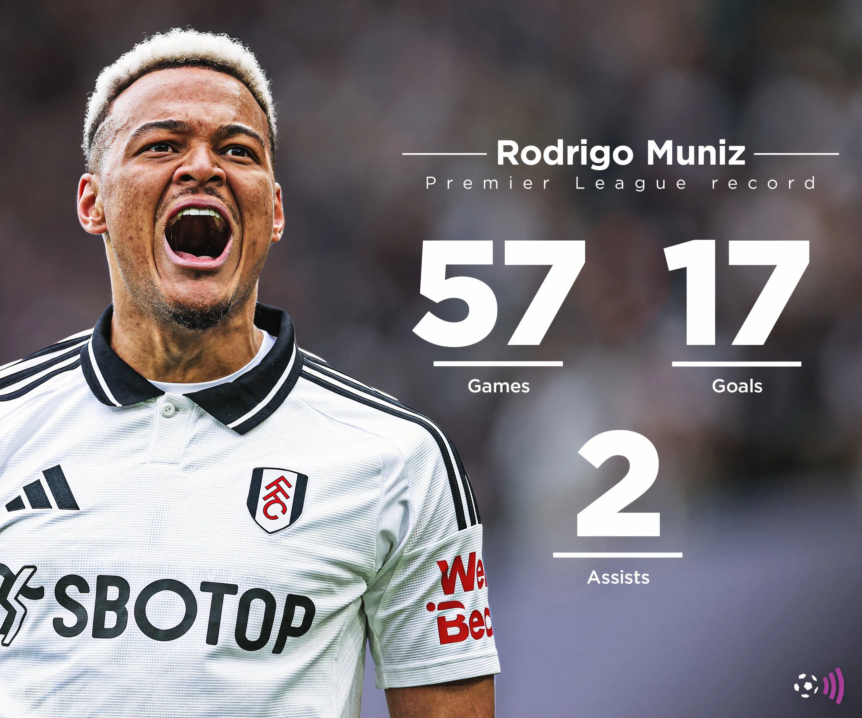 Rodrigo Muniz trong màu áo Fulham, chứng minh đẳng cấp tại Premier League