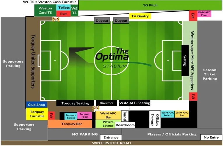Sơ đồ bố trí các khu vực khán đài và tiện ích bên trong sân vận động Optima Stadium (Woodspring Stadium) của Weston-super-Mare AFC