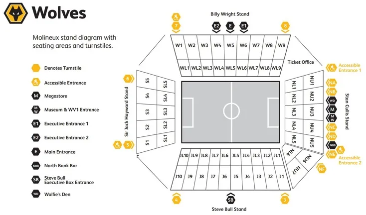 Sơ đồ bố trí chỗ ngồi tại sân vận động Molineux