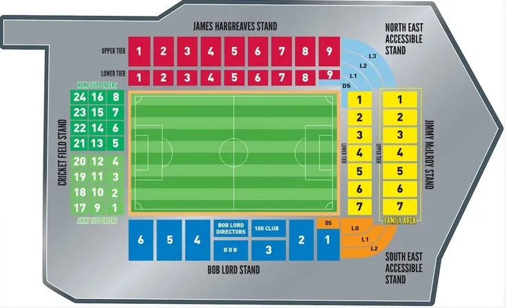 Sơ đồ bố trí chỗ ngồi tại sân vận động Turf Moor