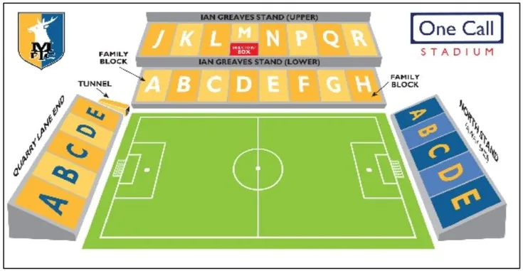 Sơ đồ chi tiết sân vận động Field Mill (One Call Stadium) của Mansfield Town, hướng dẫn vị trí các khán đài
