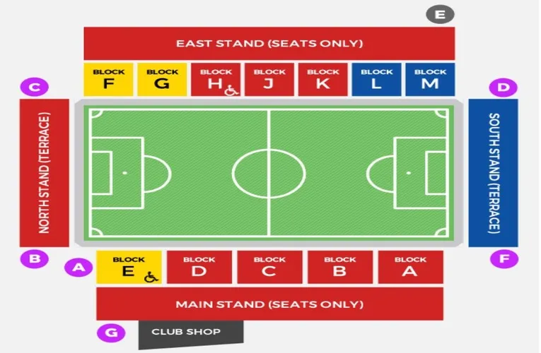 Sơ đồ sân vận động Kidderminster Harriers
