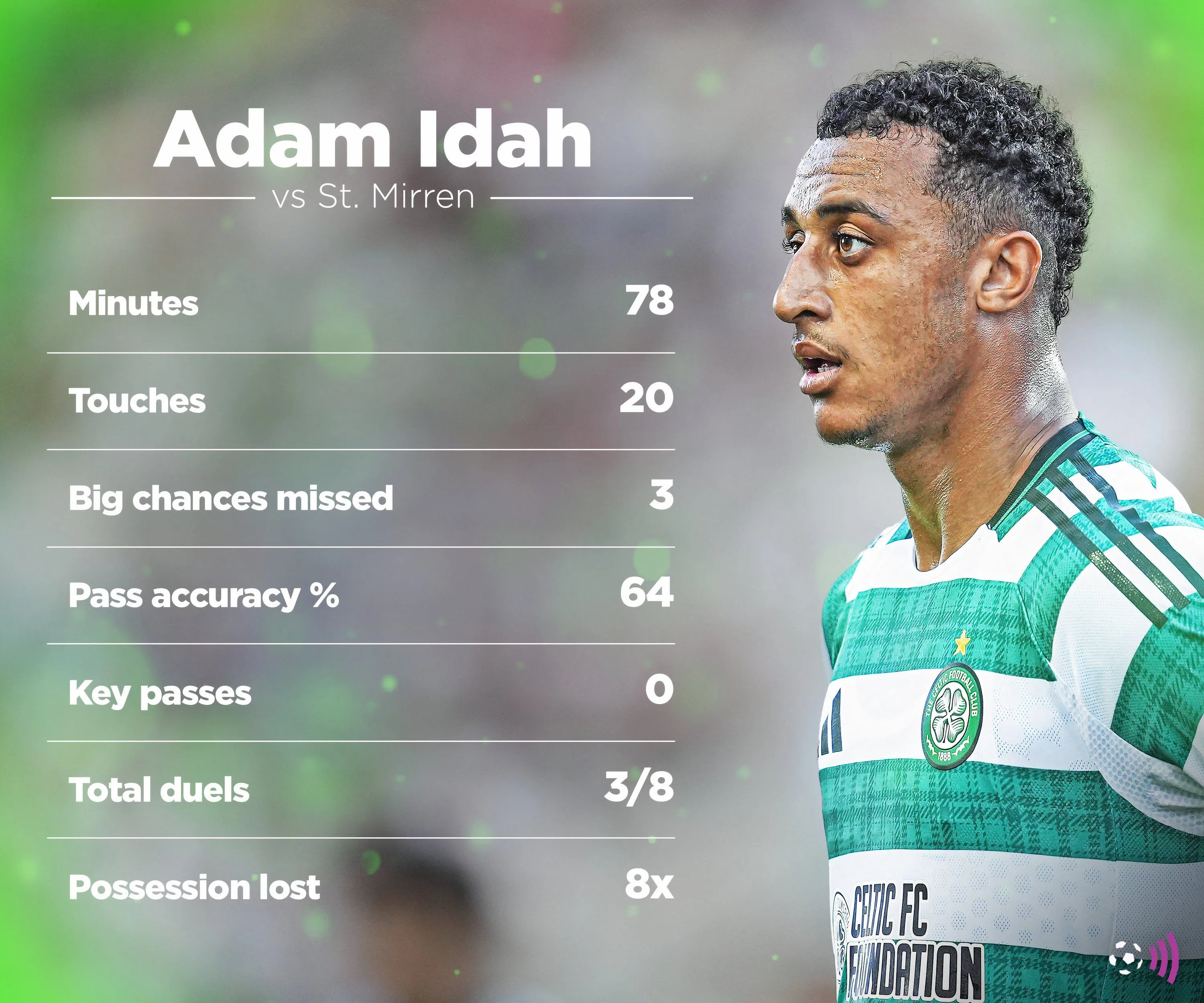 Adam Idah trong trận Celtic gặp St Mirren