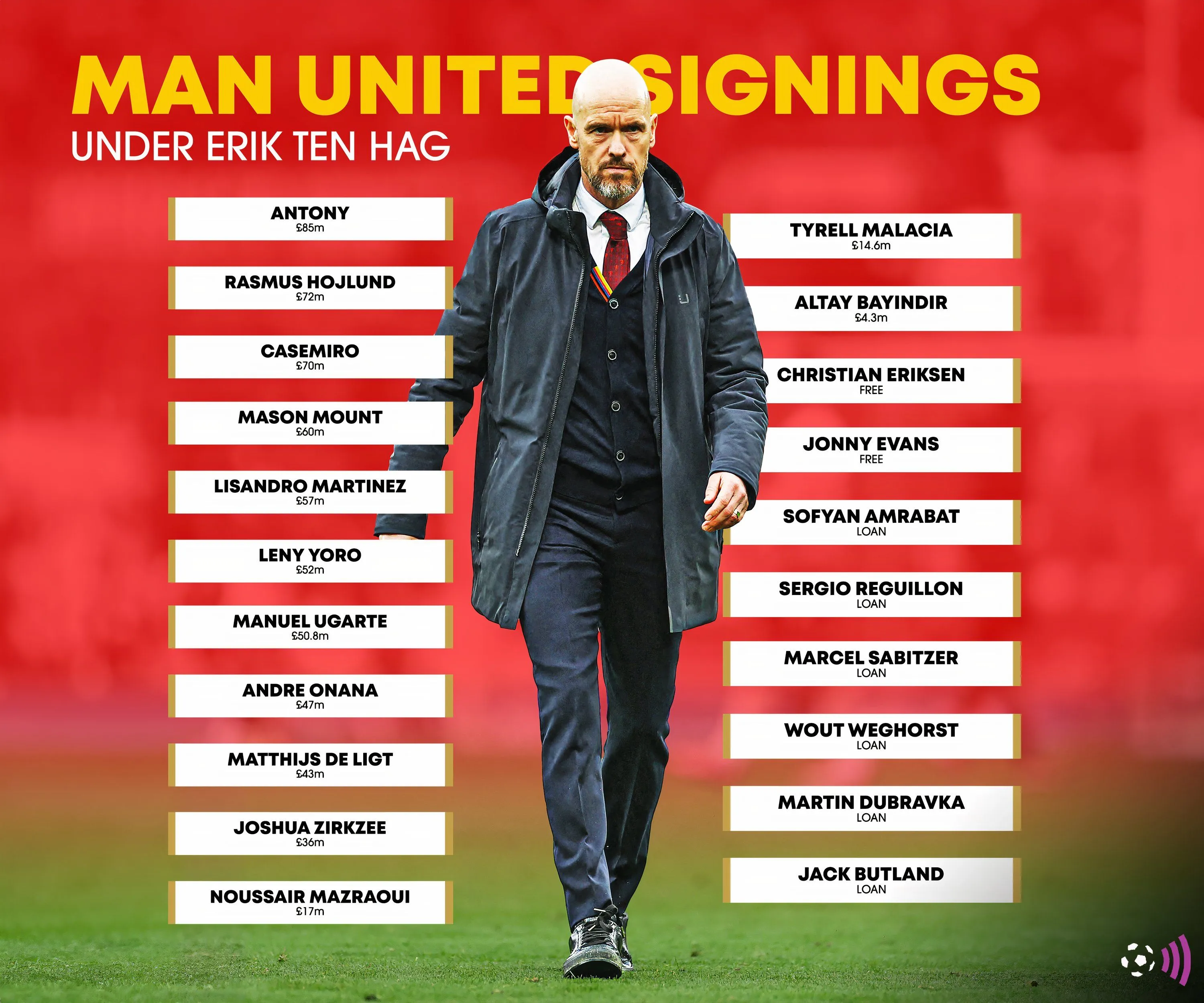 Cựu huấn luyện viên Erik ten Hag trong giai đoạn dẫn dắt Manchester United