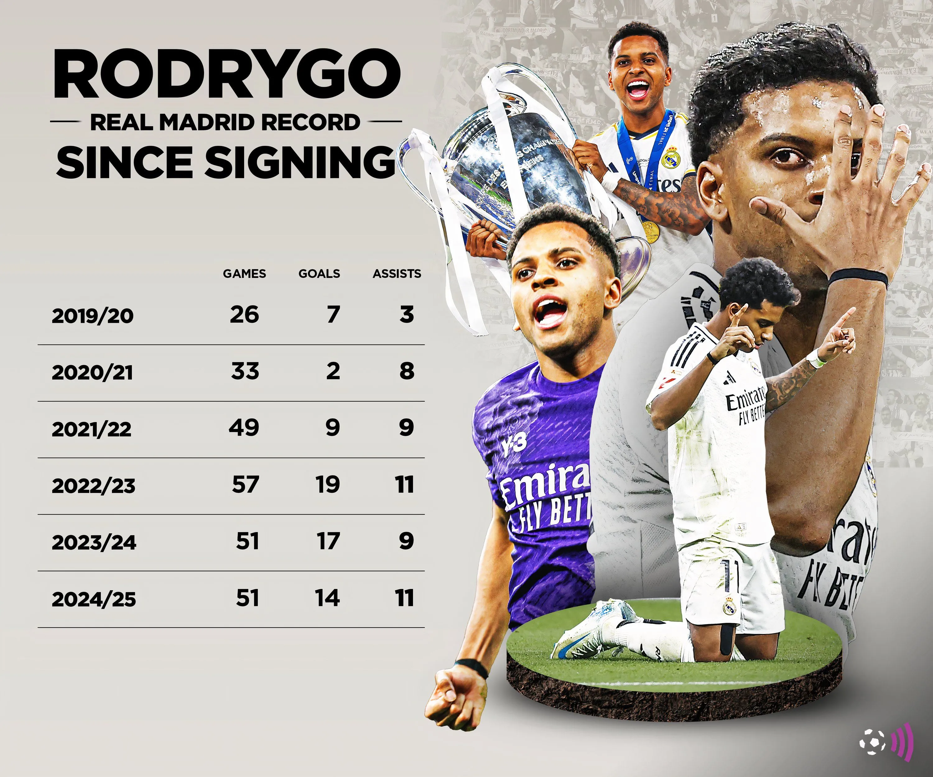 Rodrygo: Mục tiêu chuyển nhượng của Liverpool