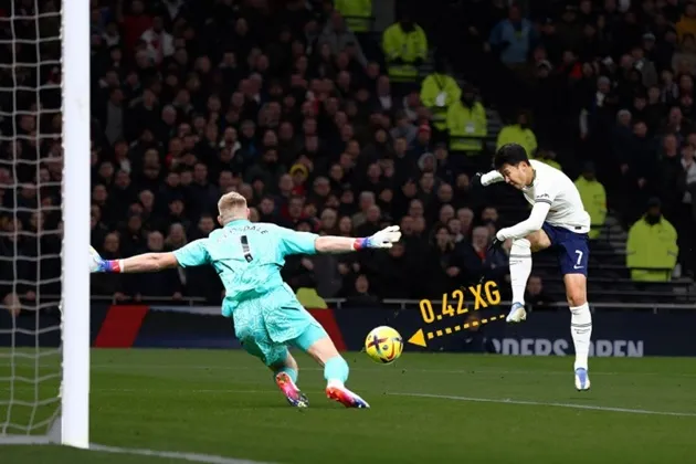 Biểu đồ thống kê và xG đóng vai trò quan trọng trong bóng đá hiện đại