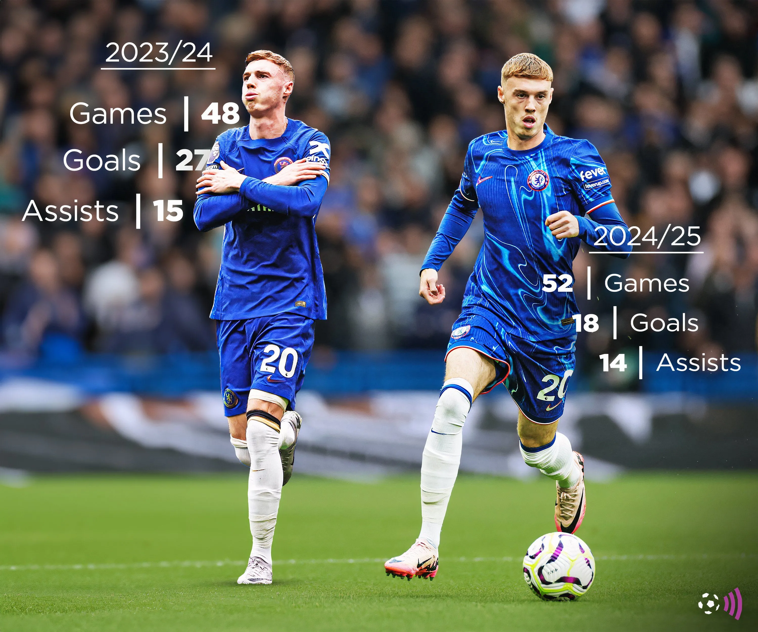 Cole Palmer thống kê 2023-24 và 2024-25 cho Chelsea, ghi 45 bàn và 29 kiến tạo