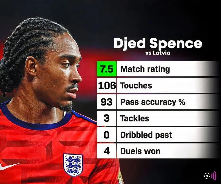 Djed Spence khoác áo đội tuyển Anh tại vòng loại World Cup