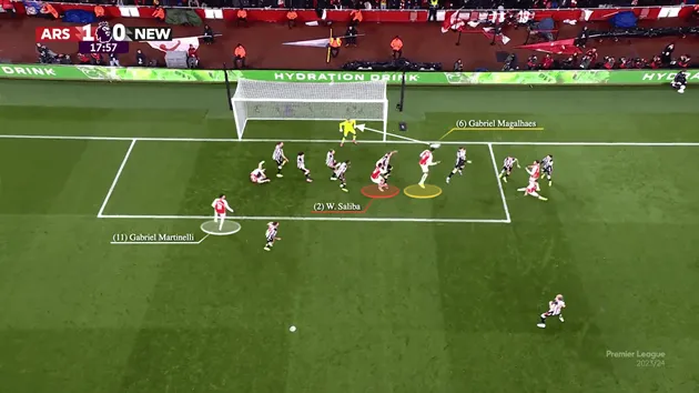 Những chiến thuật phức tạp được các đội sử dụng ở các tình huống phạt góc nhằm tạo ưu thế trong vòng cấm