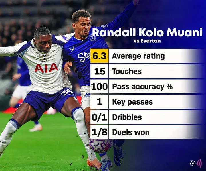 Randal Kolo Muani trong màu áo Tottenham, chịu áp lực trong các tình huống tranh chấp