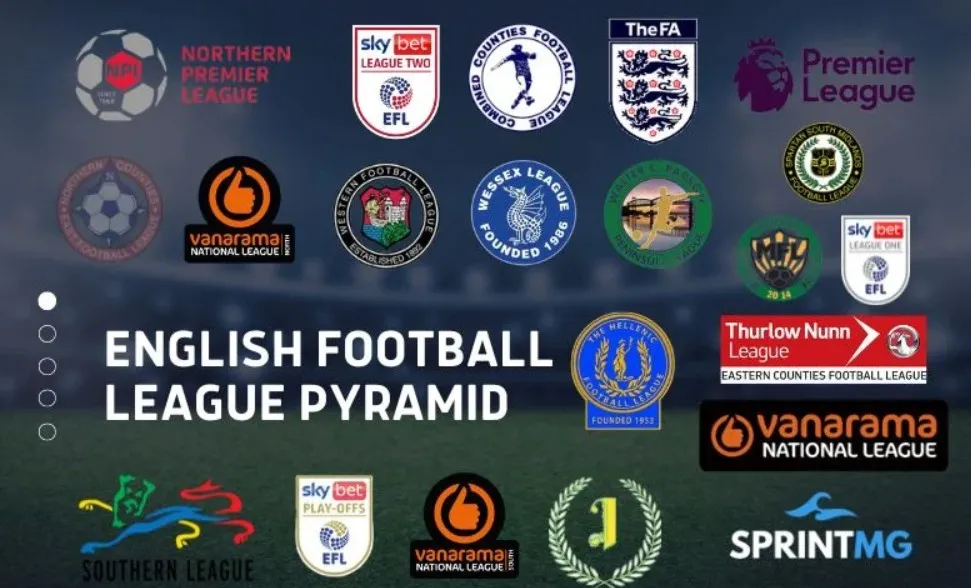 Sơ đồ khái quát hệ thống giải đấu bóng đá quốc gia, từ cấp cơ sở đến đỉnh cao như V-League hoặc Premier League