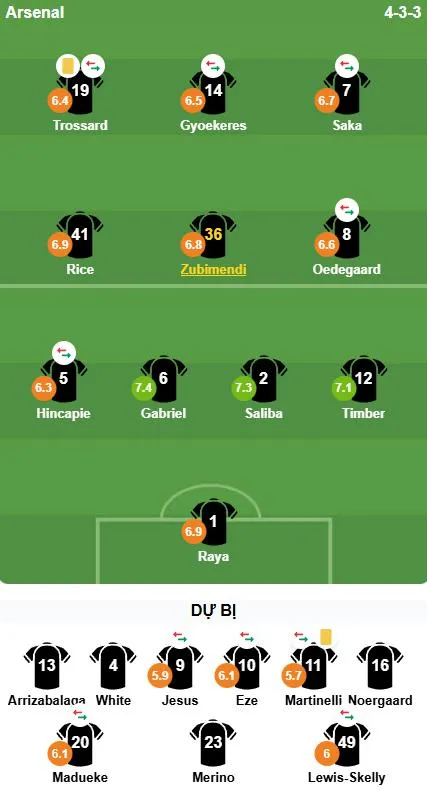 Điểm số của các cầu thủ Arsenal trong trận đấu với Liverpool. Ảnh: BongDa.com.vn.